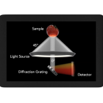 Geometria óptica de 45°/0°