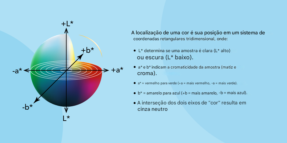 Espaço de cor CIELAB